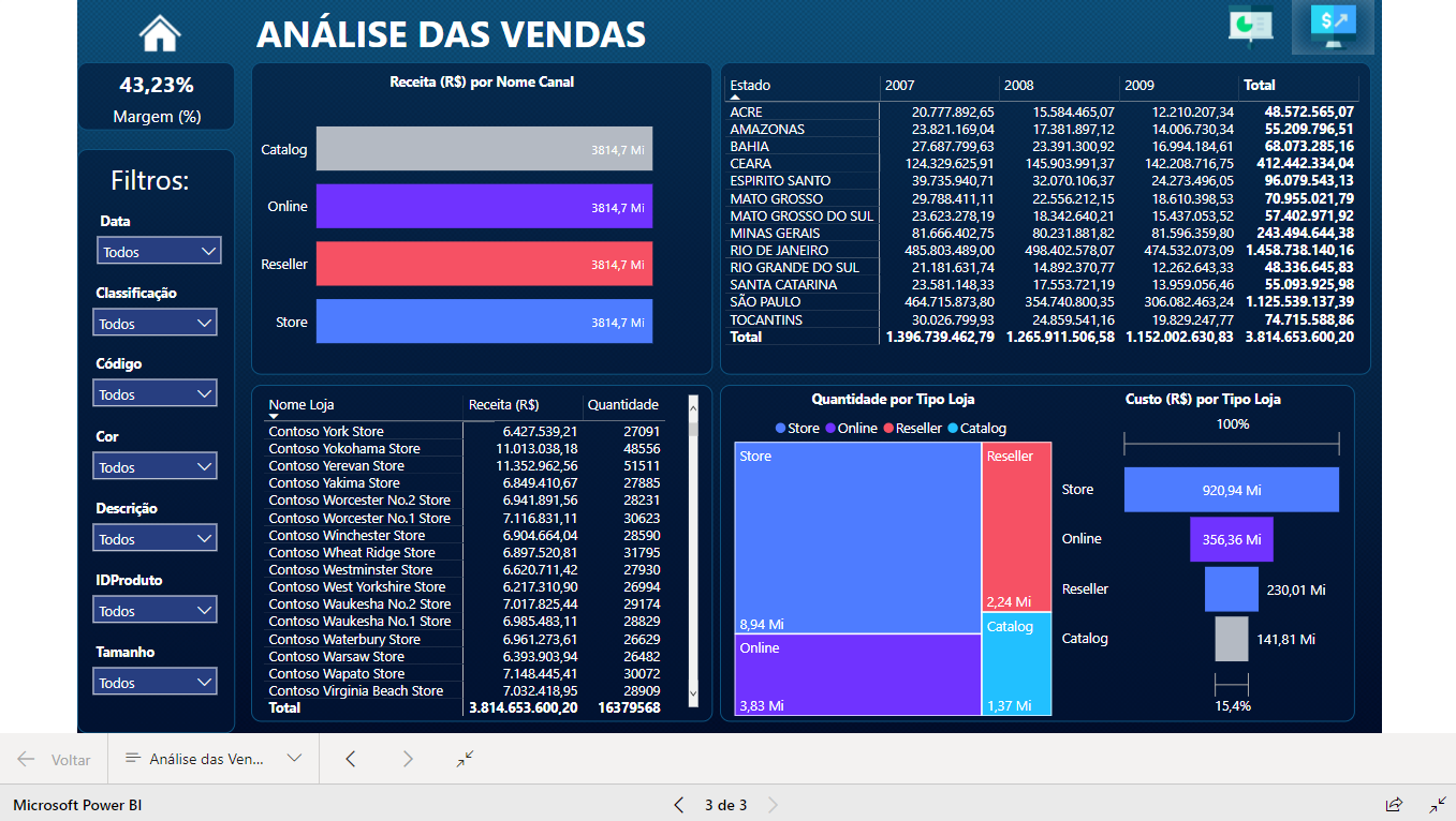 Dashboard Gestão Comercial 1.0 no Power BI