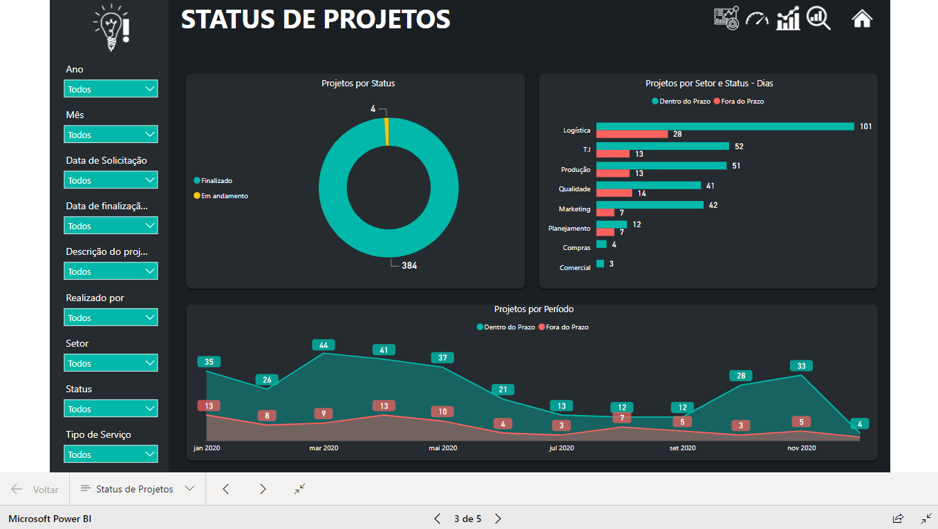 Dashboard Gestão de Projetos 1.0 no Power BI