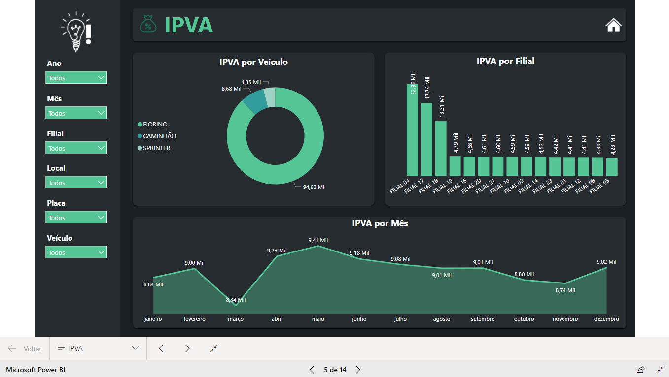 Dashboard Gestão de Frotas 1.0 no Power BI