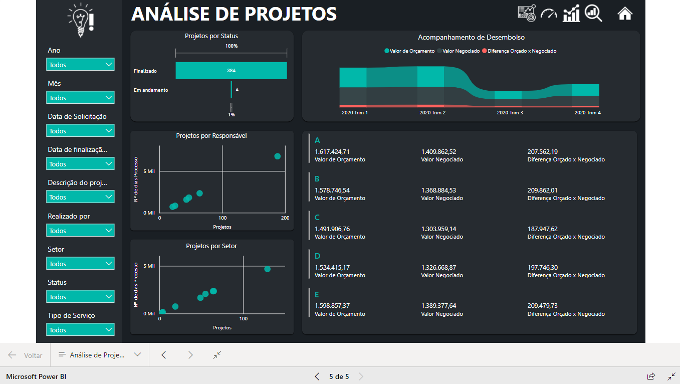 Dashboard Gestão de Projetos 1.0 no Power BI