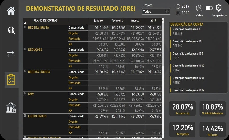 Dashboard Controle Financeiro com DRE 1.0 no Power BI
