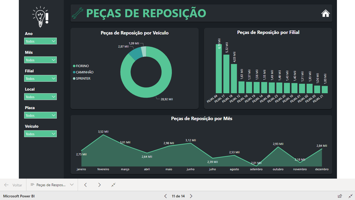 Dashboard Gestão de Frotas 1.0 no Power BI