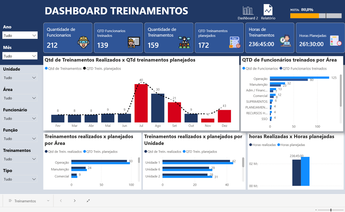 Dashboard Matriz de Treinamentos 1.2 no Power BI