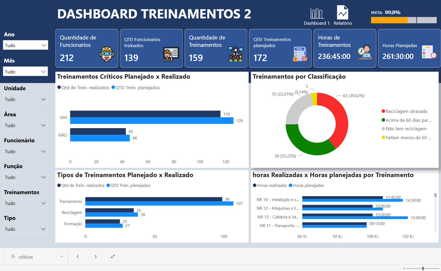 Dashboard Matriz de Treinamentos 1.2 no Power BI