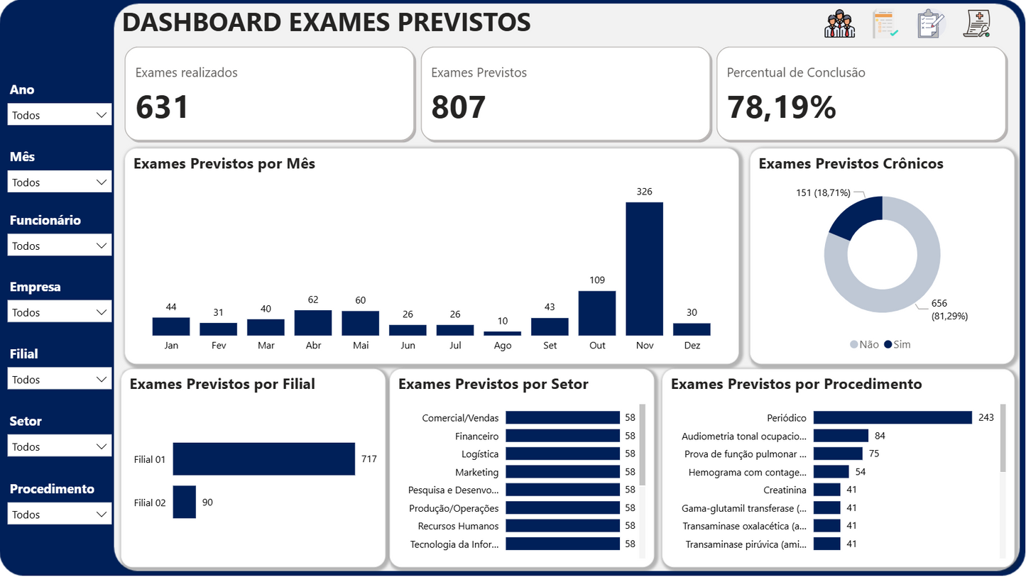 Dashboard Controle de Exames e Atestados 1.1 no Power BI – Gestão de Saúde Ocupacional Completa