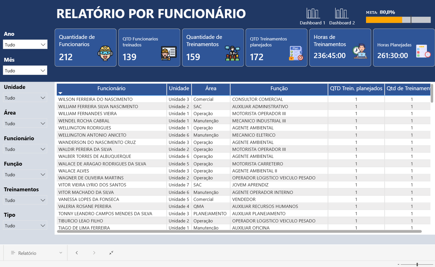 Dashboard Matriz de Treinamentos 1.2 no Power BI
