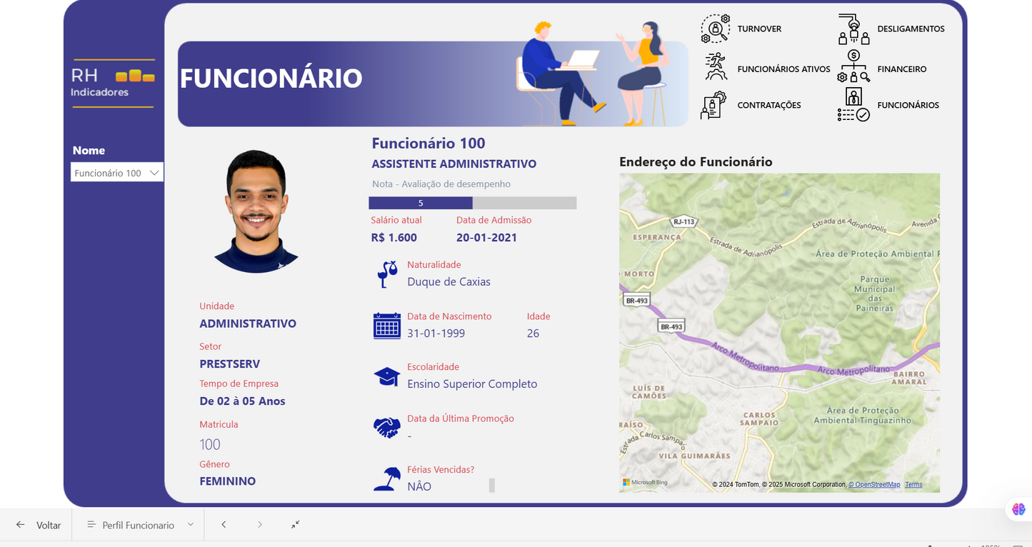 Indicadores de RH 1.3