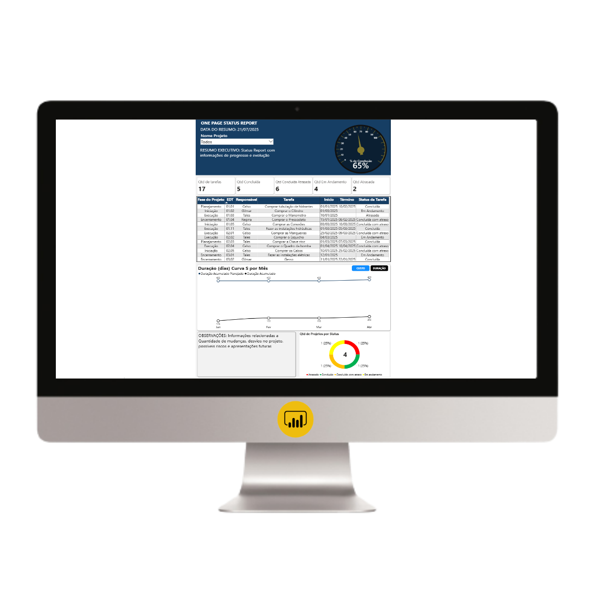 Dashboard Status Report de Projetos no Power BI