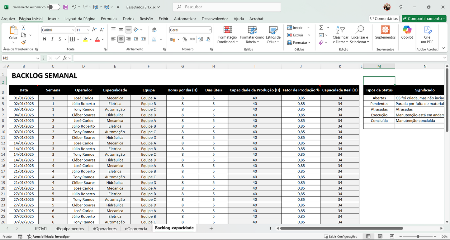 Gestão da Manutenção 3.1