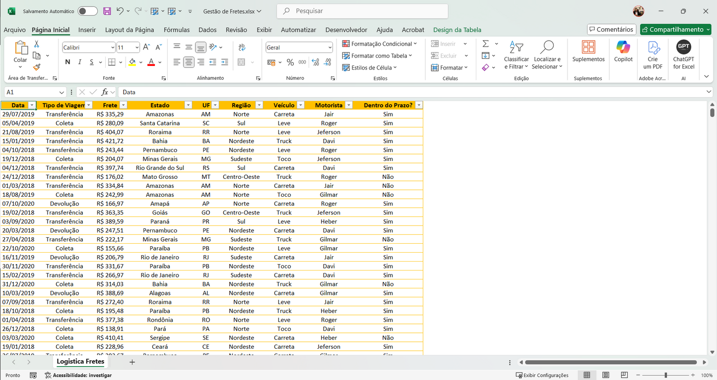Dashboard Controle de Fretes 1.0 no Power BI