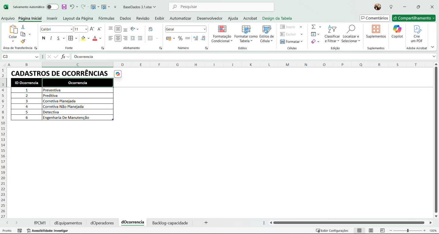 Gestão da Manutenção 3.1