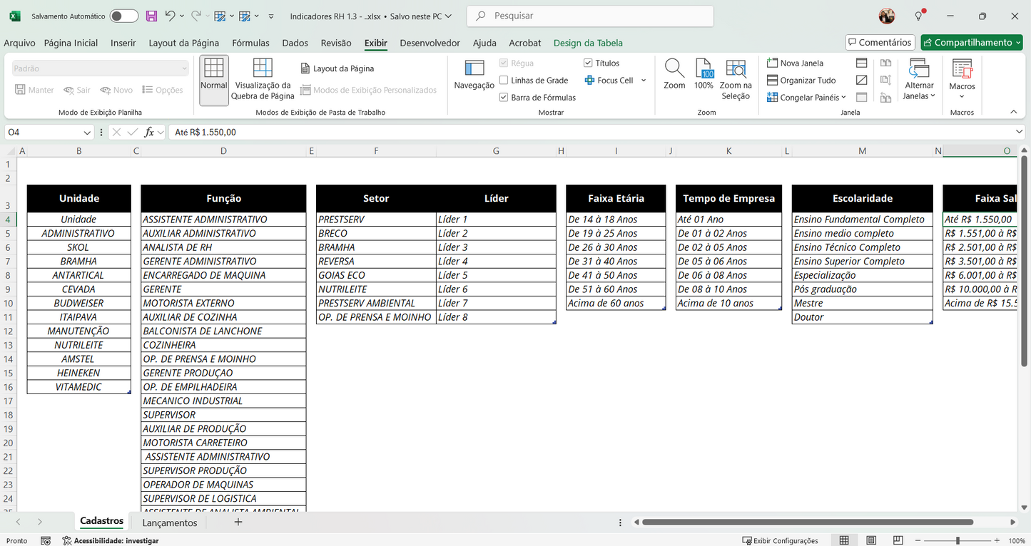 Indicadores de RH 1.3