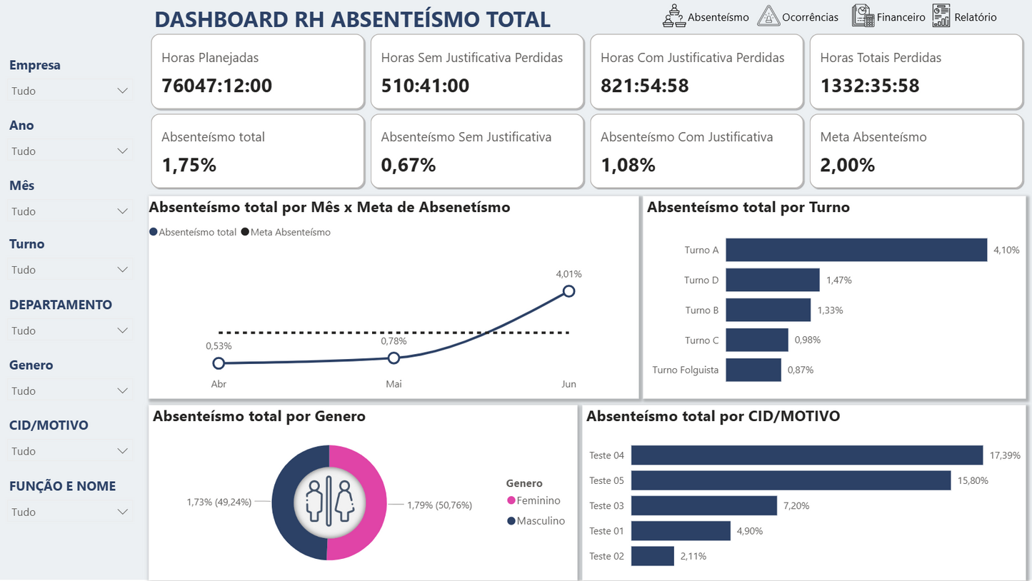 Dashboard Controle de Absenteísmo 1.2