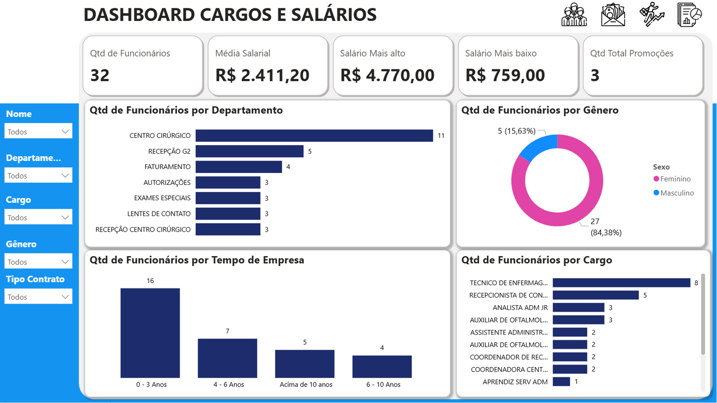 Dashboard Cargos e Salários com Plano de Carreira 1.0 no Power BI
