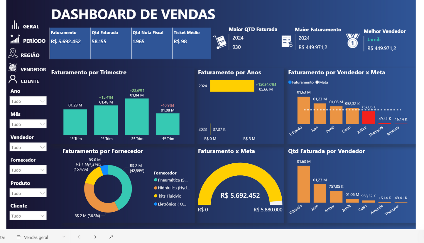 Dashboard Vendas 2.2 no Power BI