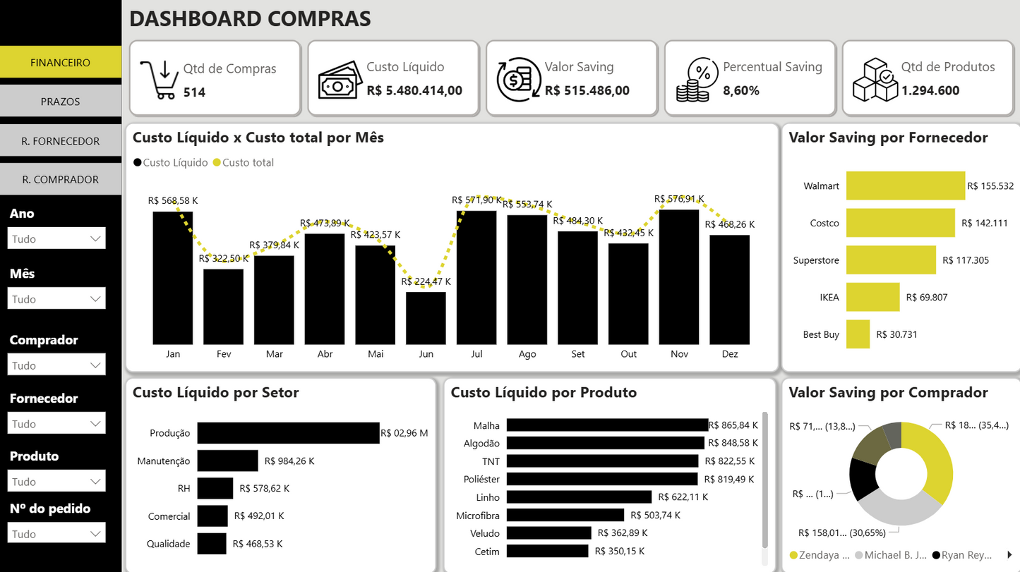 Dashboard Gestão de Compras 1.0 no Power BI