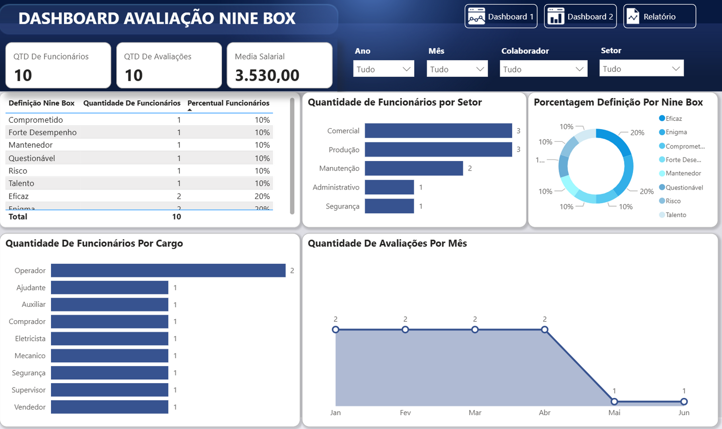Dashboard Avaliação de Desempenho Nine Box no Power BI