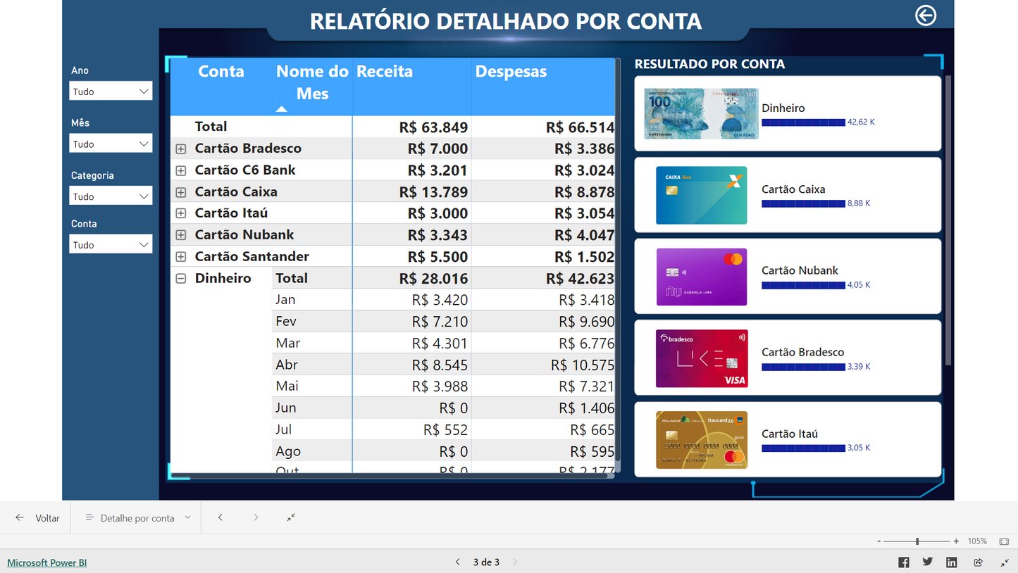 Dashboard Finanças Pessoais 1.1 no Power BI