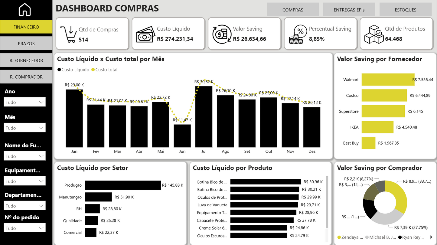 Dashboard Controle de EPIs e Compras 1.0 no Power BI