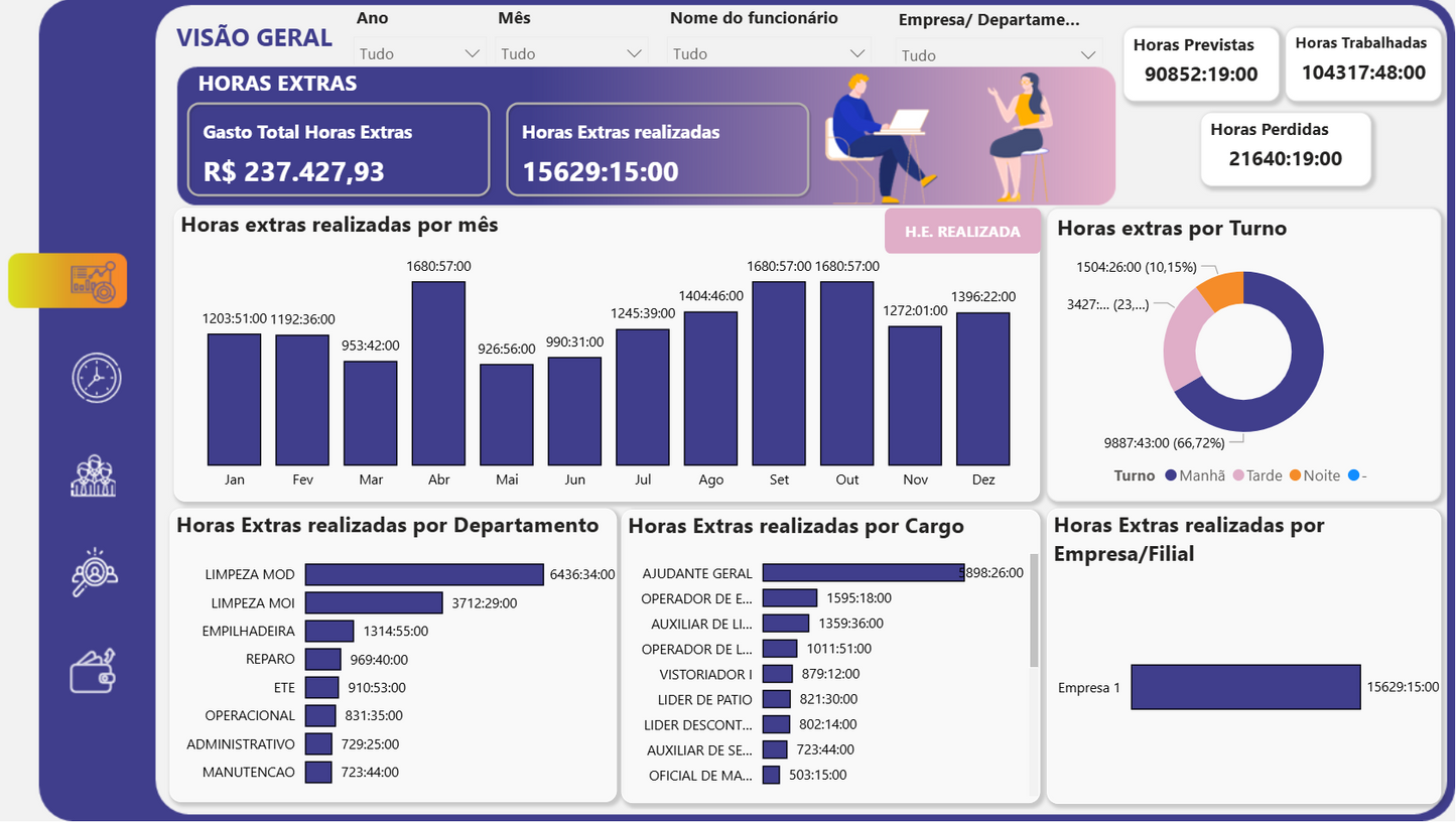 Dashboard Controle de Horas Extras 1.2 no Power BI