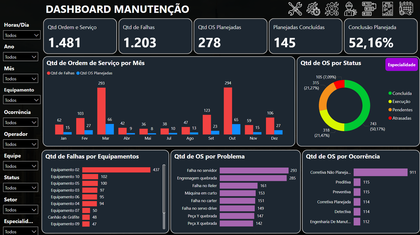 Gestão da Manutenção 3.1