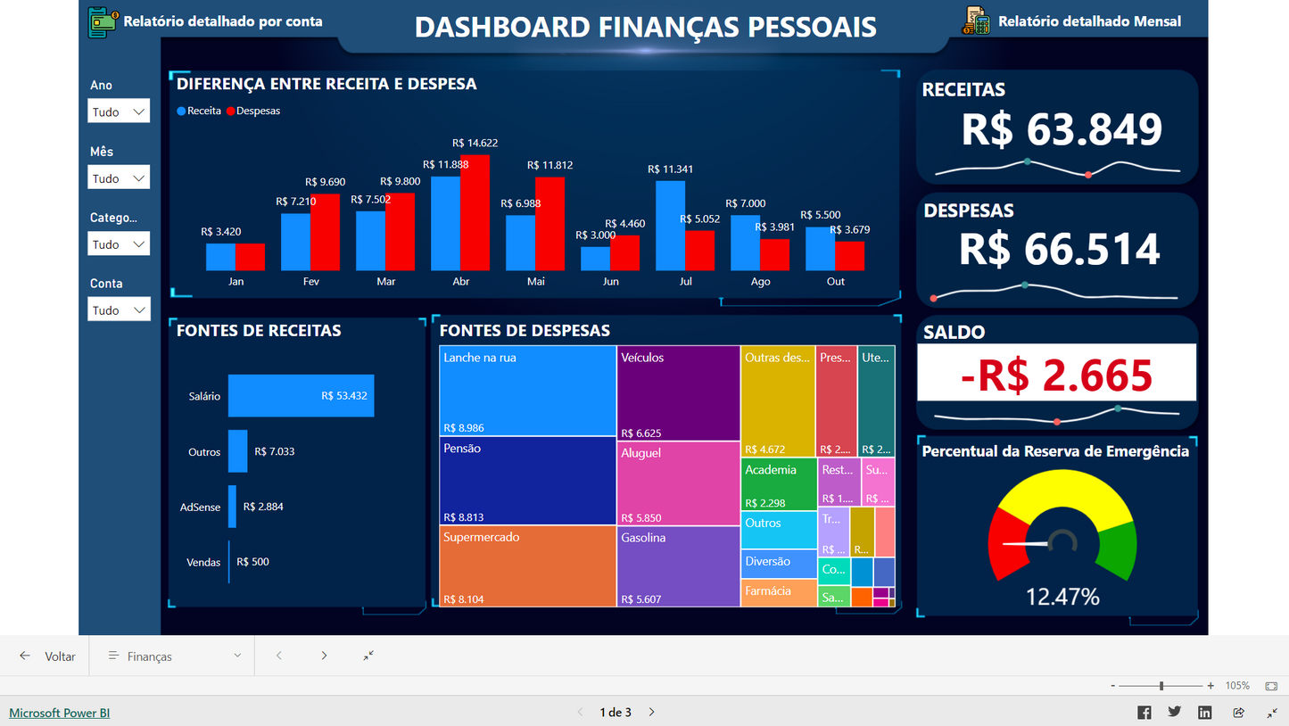 Dashboard Finanças Pessoais 1.1 no Power BI