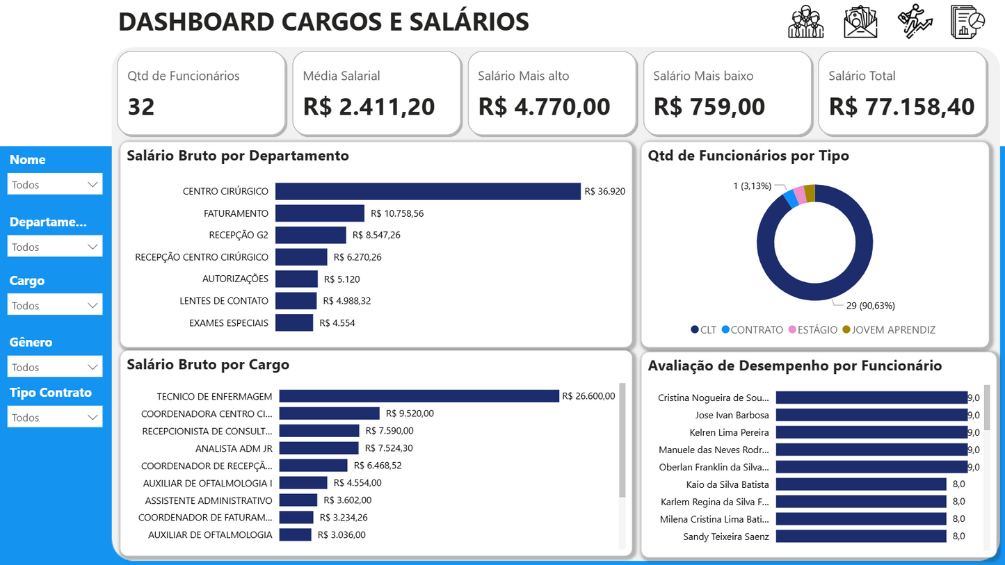 Dashboard Cargos e Salários com Plano de Carreira 1.0 no Power BI