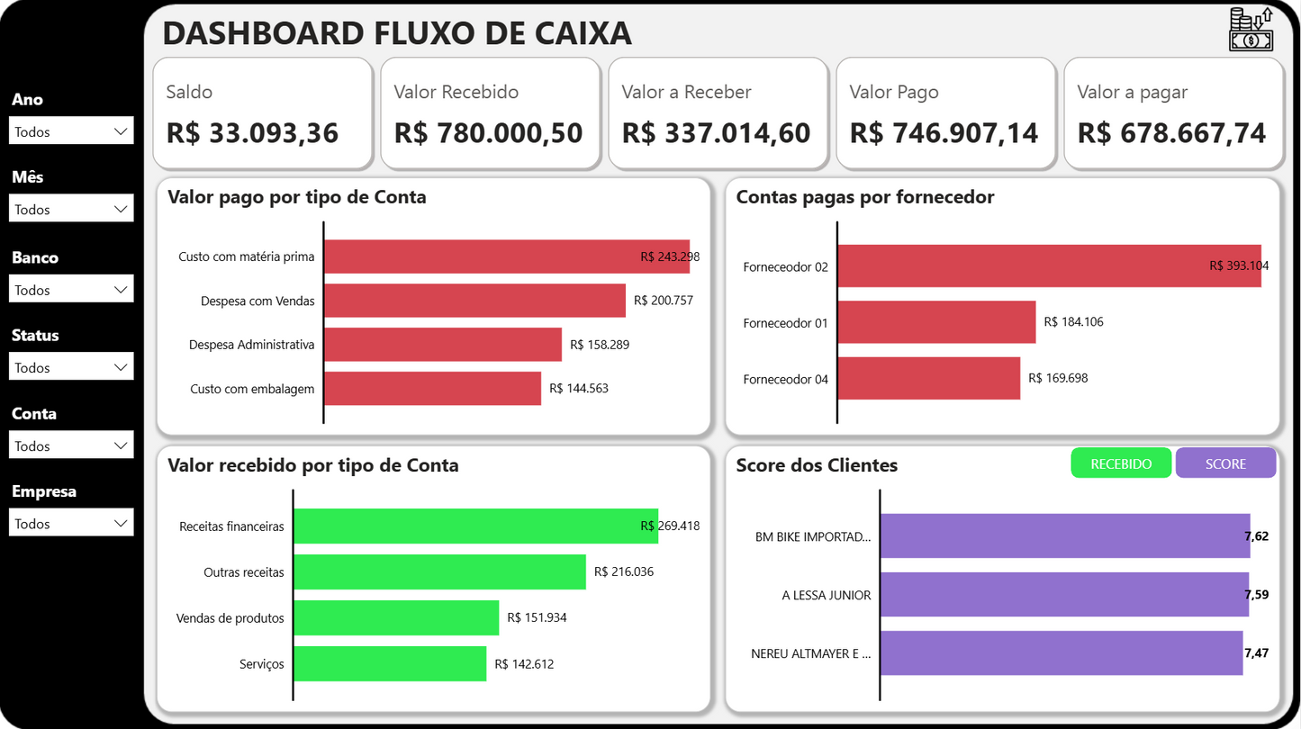 Dashboard Fluxo de Caixa 1.0 no Power BI