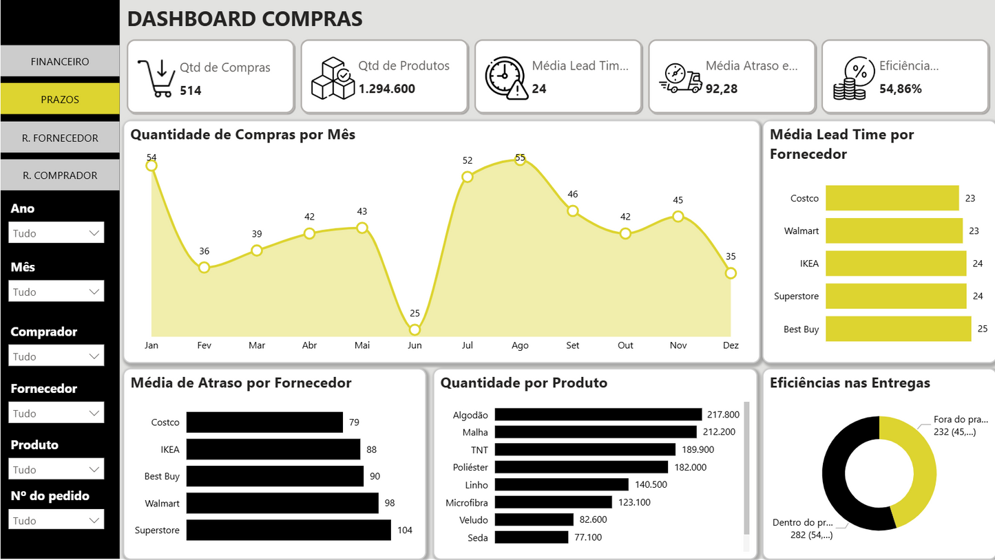Dashboard Gestão de Compras 1.0 no Power BI
