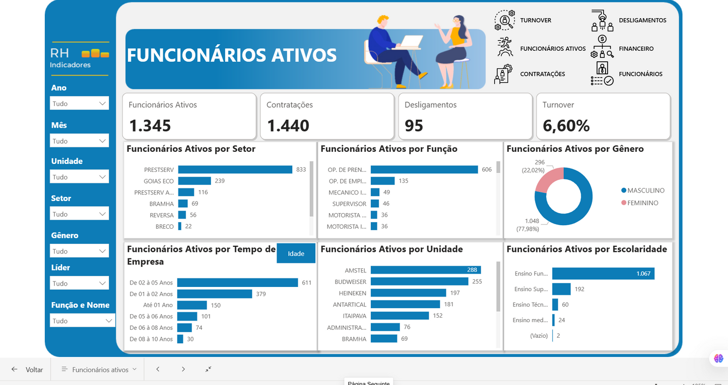 Indicadores de RH 1.3
