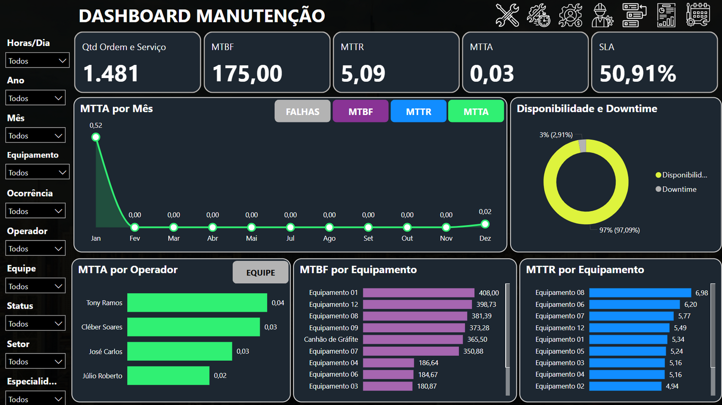 Gestão da Manutenção 3.1