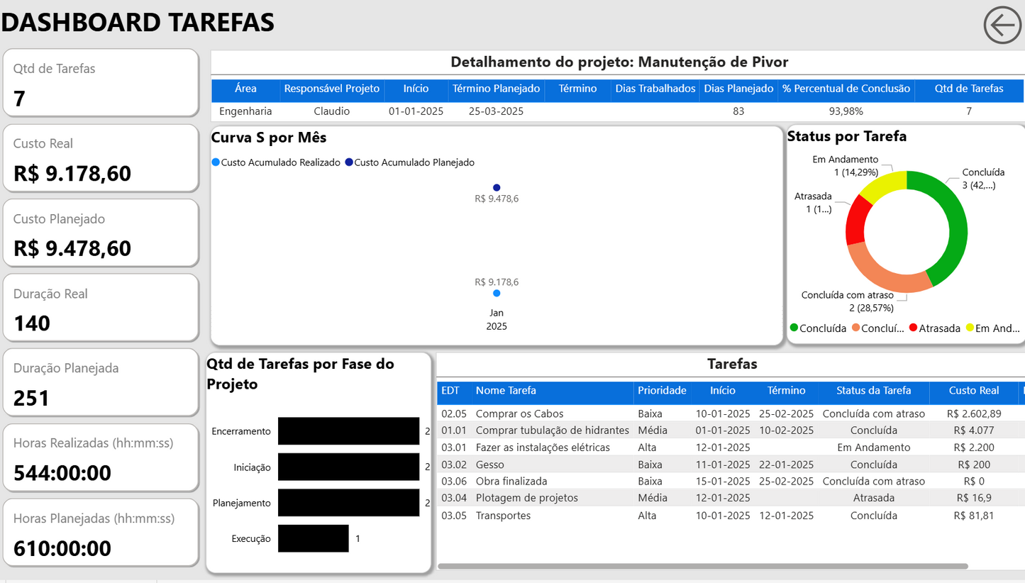Dashboard Portfólio de Projetos em Power BI 2.2