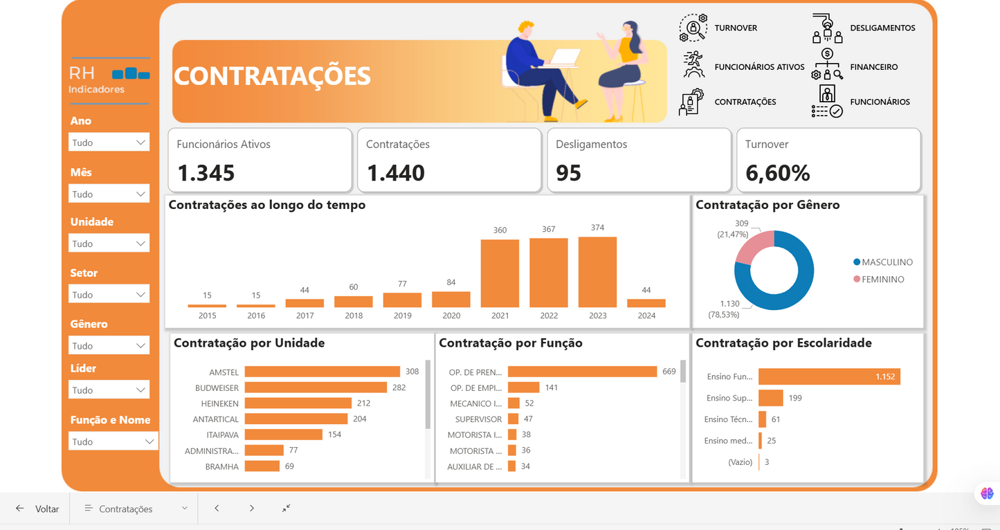 Indicadores de RH 1.3