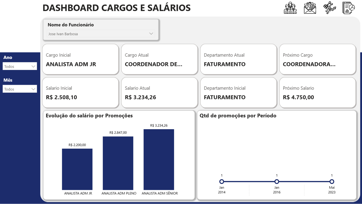 Dashboard Cargos e Salários com Plano de Carreira 1.0 no Power BI