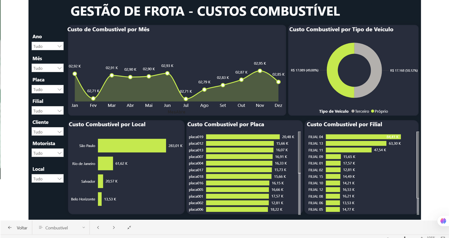 Dashboard Gestão de Frotas 3.2 no Power BI