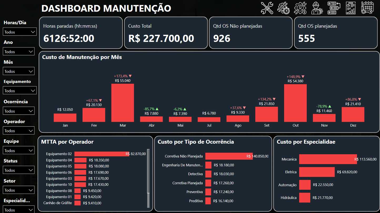 Gestão da Manutenção 3.1