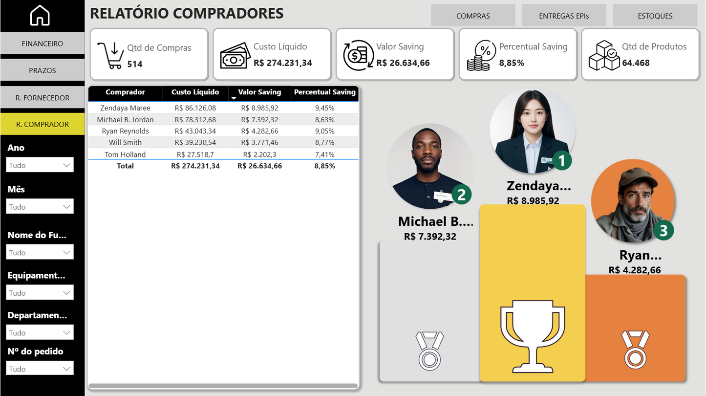 Dashboard Controle de EPIs e Compras 1.0 no Power BI