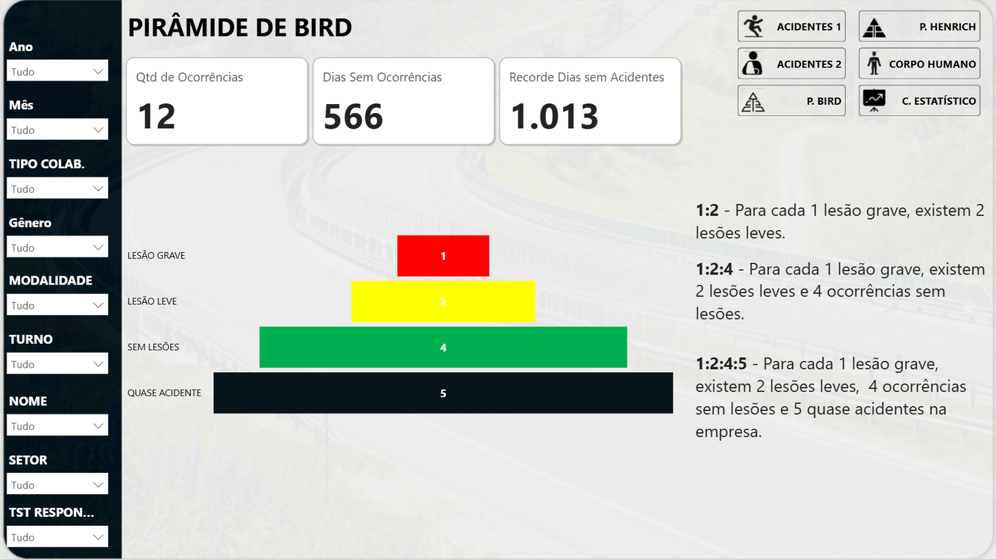 Dashboard Controle de Acidentes 1.2 no Power BI