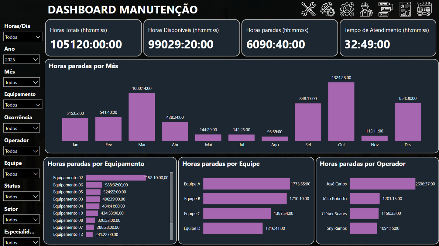 Gestão da Manutenção 3.1