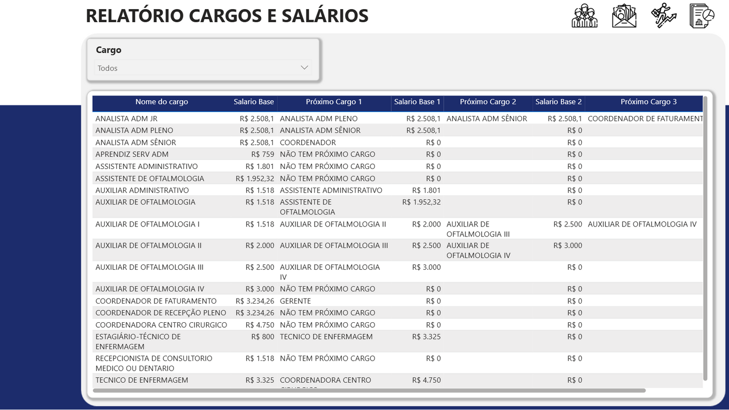 Dashboard Cargos e Salários com Plano de Carreira 1.0 no Power BI