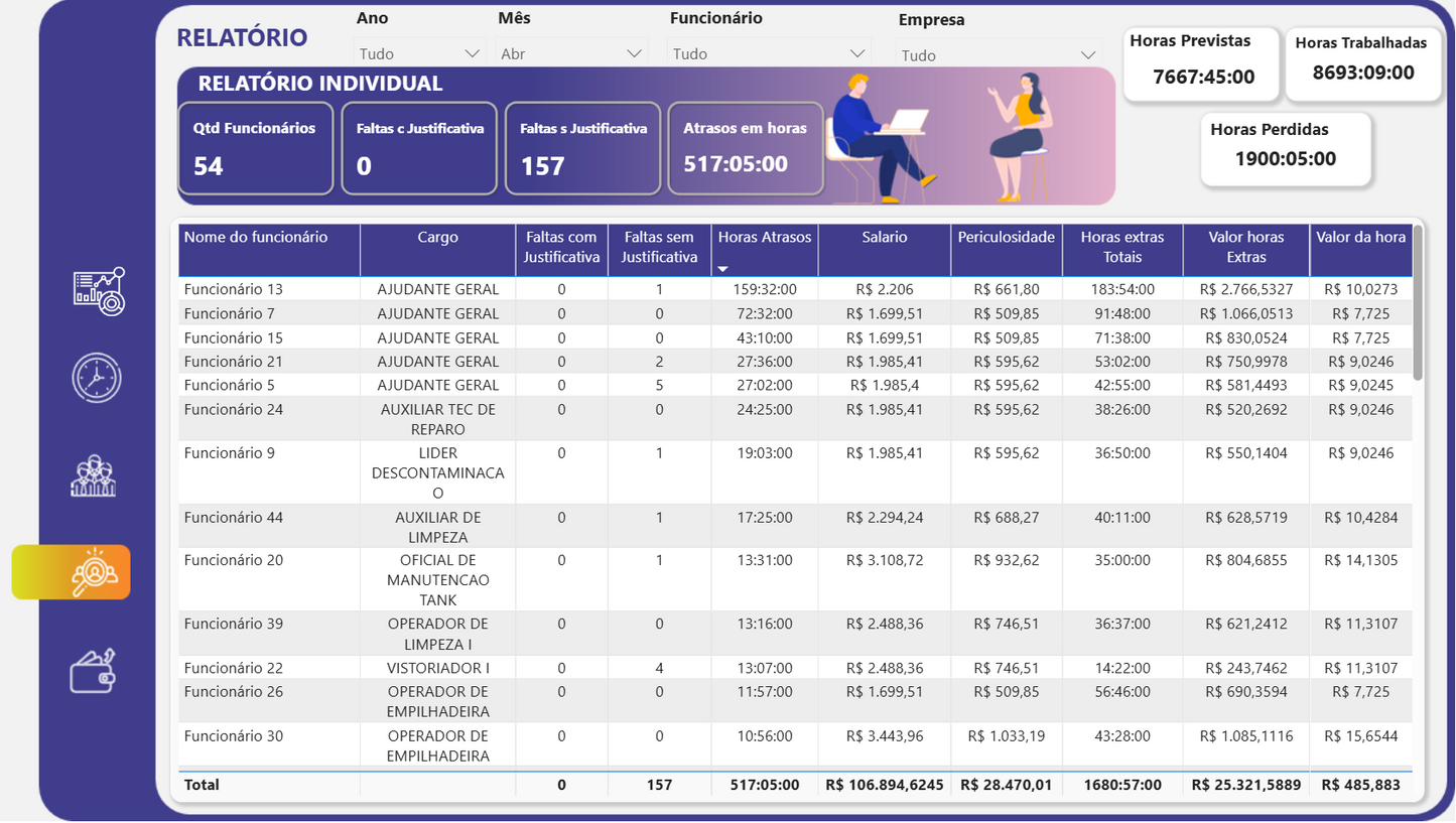 Dashboard Controle de Horas Extras 1.2 no Power BI