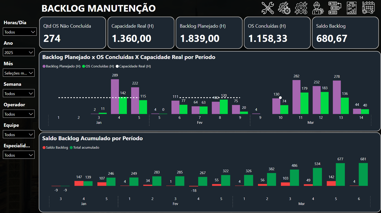 Gestão da Manutenção 3.1