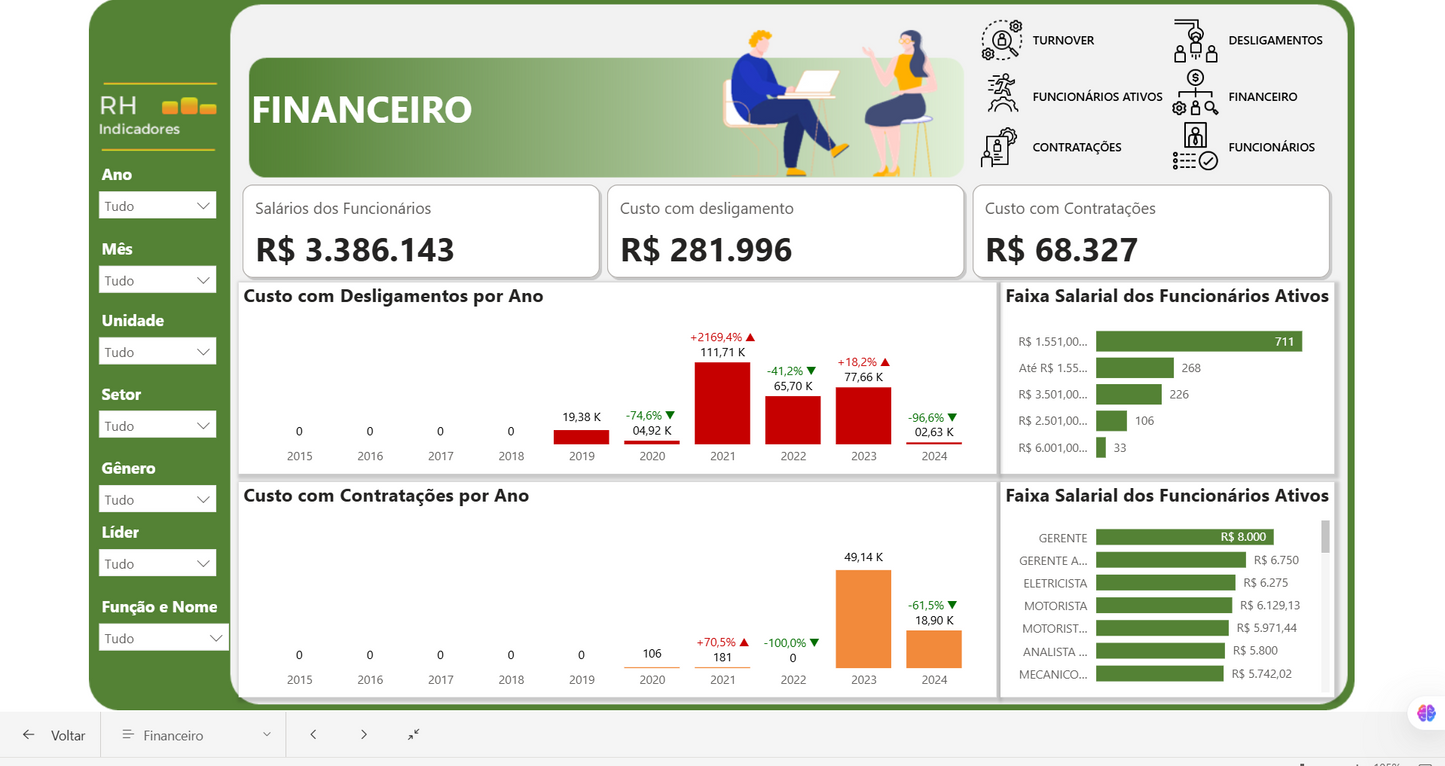 Indicadores de RH 1.3