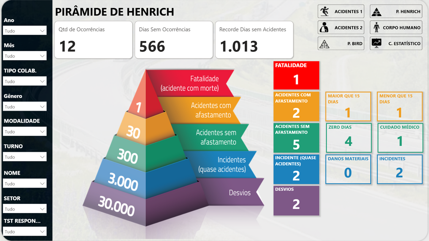 Dashboard Controle de Acidentes 1.2 no Power BI