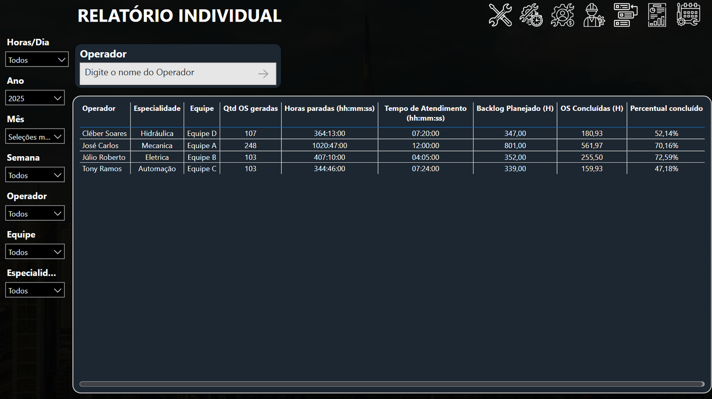 Gestão da Manutenção 3.1