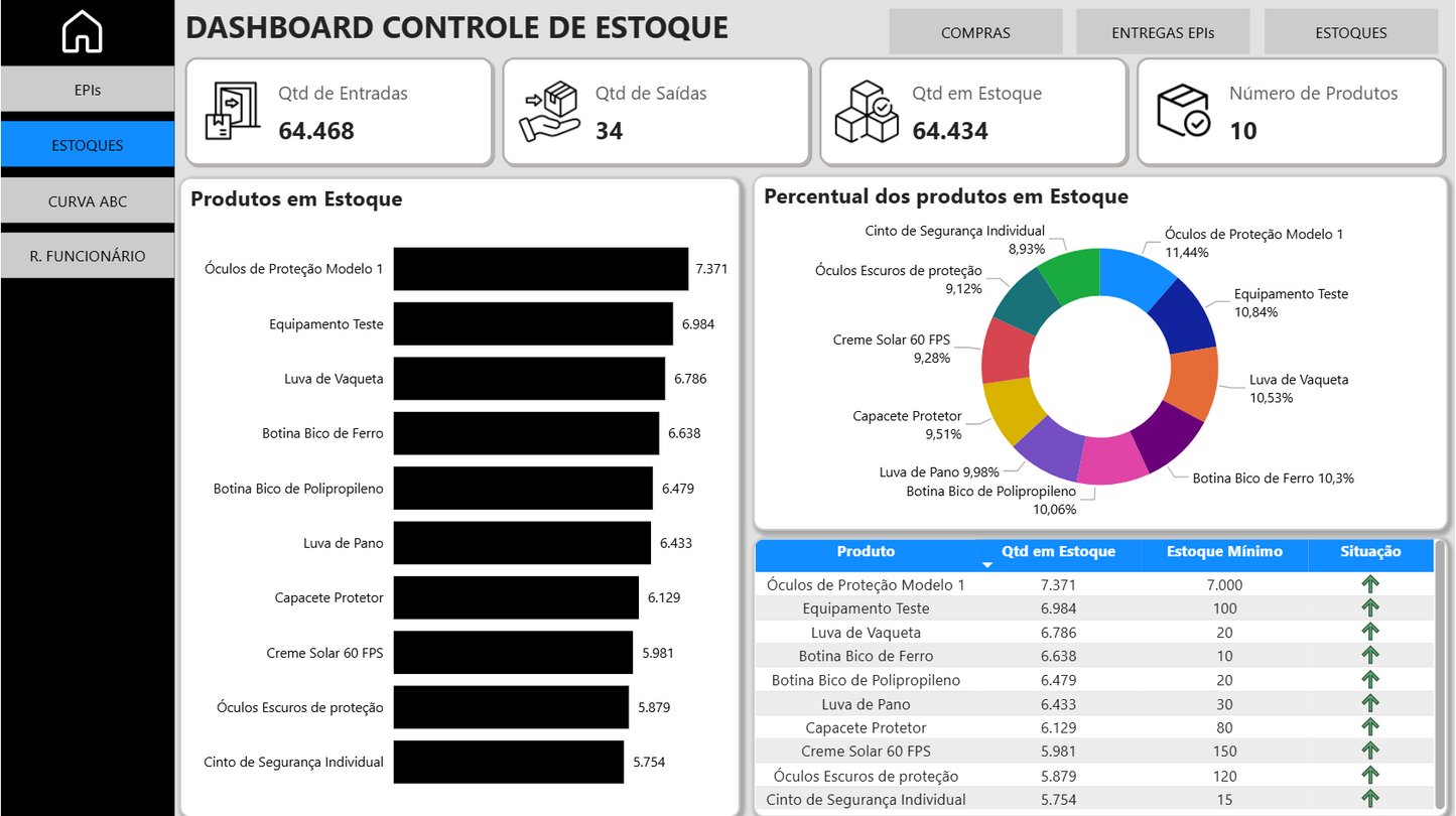 Dashboard Controle de EPIs e Compras 1.0 no Power BI