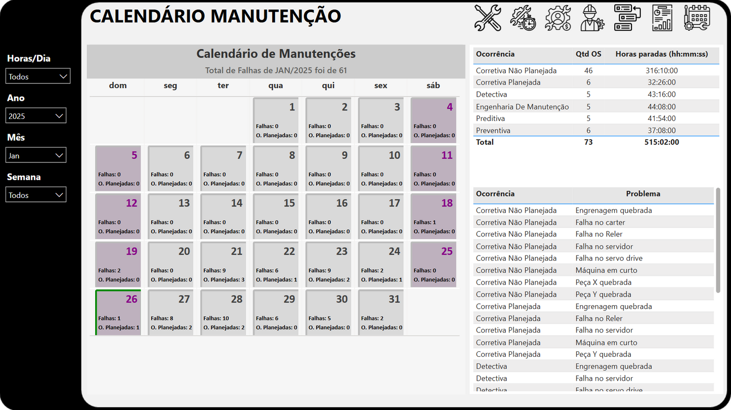 Gestão da Manutenção 3.1
