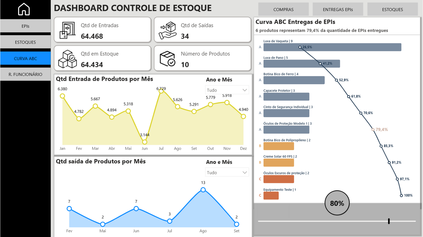 Dashboard Controle de EPIs e Compras 1.0 no Power BI