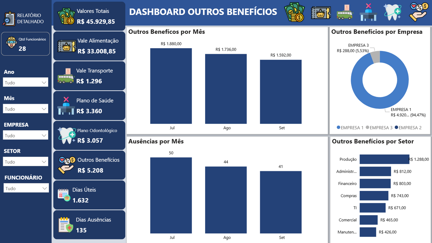 Dashboard Controle de Benefícios 1.0 no Power BI