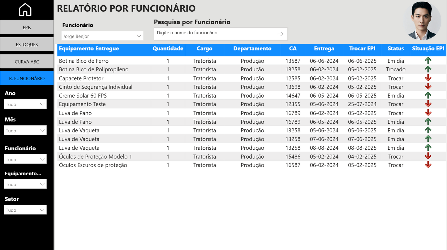 Dashboard Controle de EPIs e Compras 1.0 no Power BI